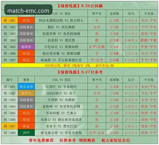 易倍体育下载 温布利耻辱之夜复盘:从英格兰0-1日本看如何通过易倍体育平台分析赛事数据